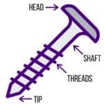 Types of Wood Screws and How to Use Them - The Handyman's Daughter