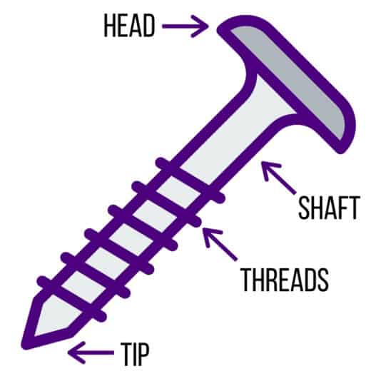 Types Of Wood Screws And How To Use Them The Handymans Daughter 