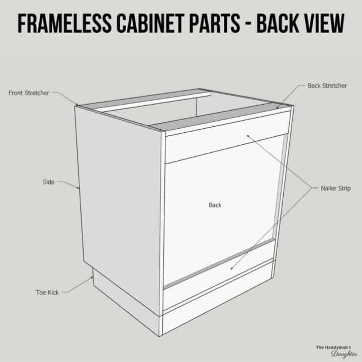 Parts Of A Cabinet With Diagrams The Handyman S Daughter