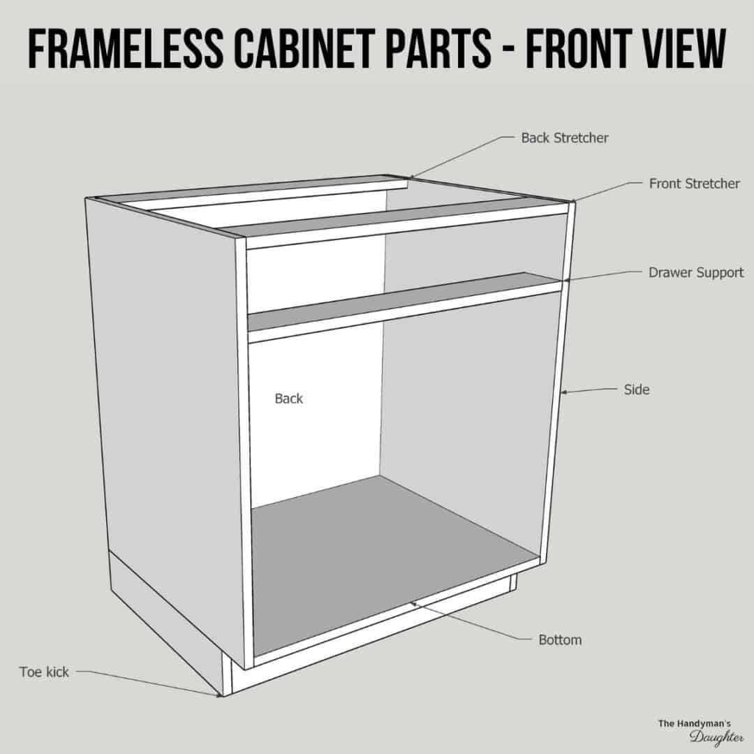 Parts Of A Cabinet With Diagrams The Handymans Daughter 6800