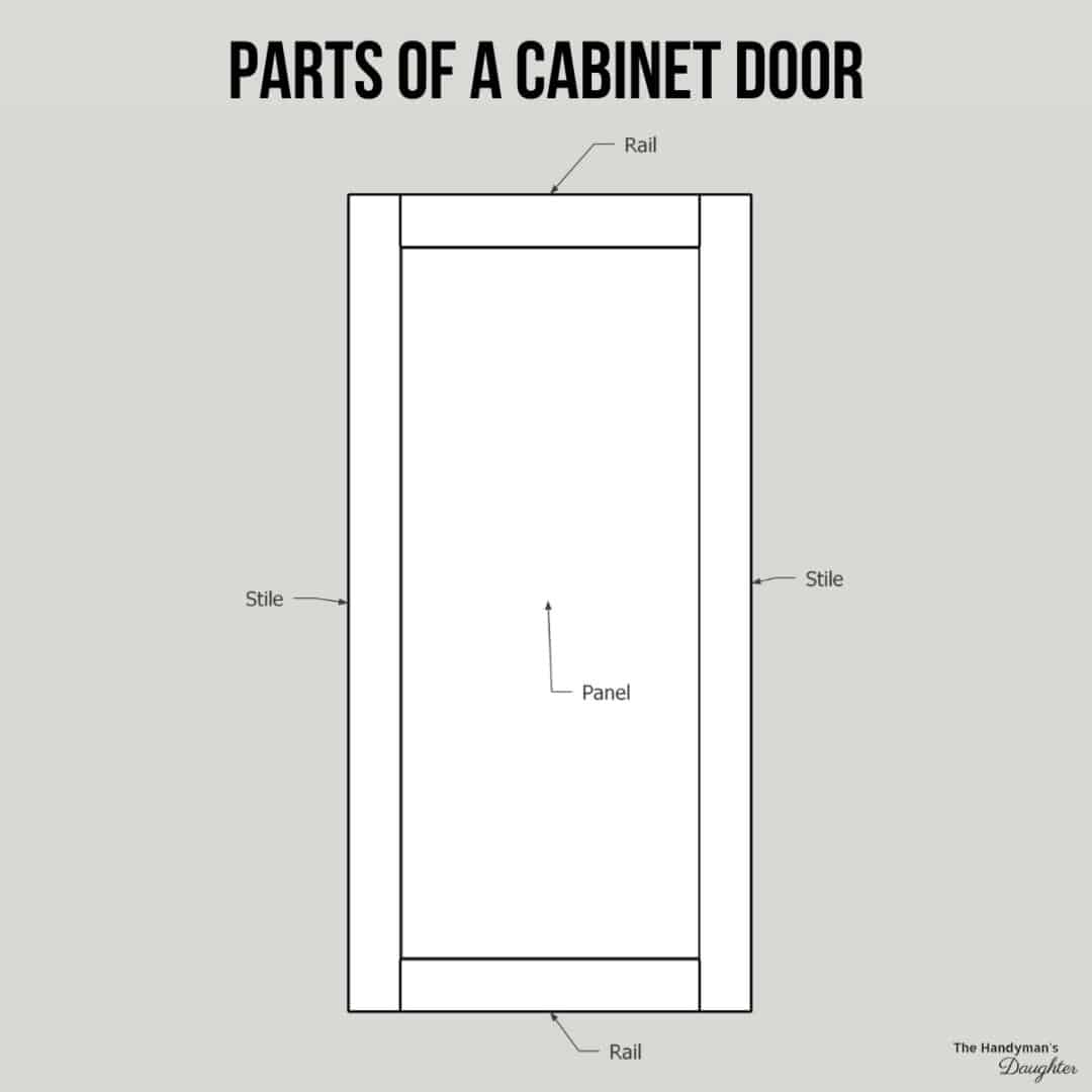 Parts of a Cabinet [with diagrams] - The Handymans Daughter